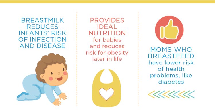 माँ का दूध है बच्चे के लिए सर्वोत्तम आहार - Best food for baby